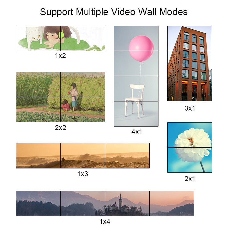 2X2 Video Wall Controller Hỗ trợ HDMI USB Signal Input 1080P Cho quảng cáo