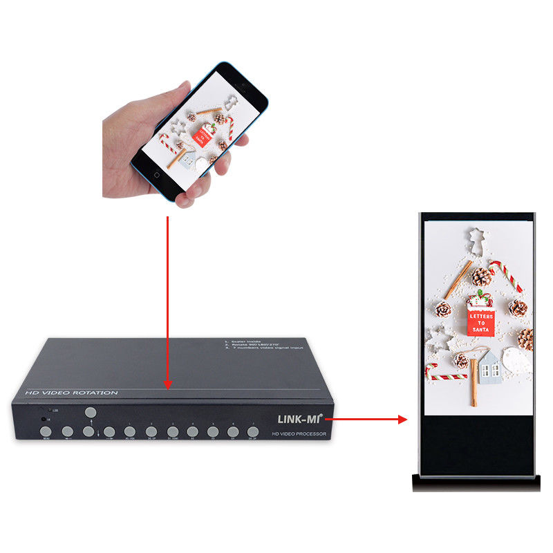 SyncScreen 180 độ quay màn hình Android 90 270 độ LED Video Wall Processor