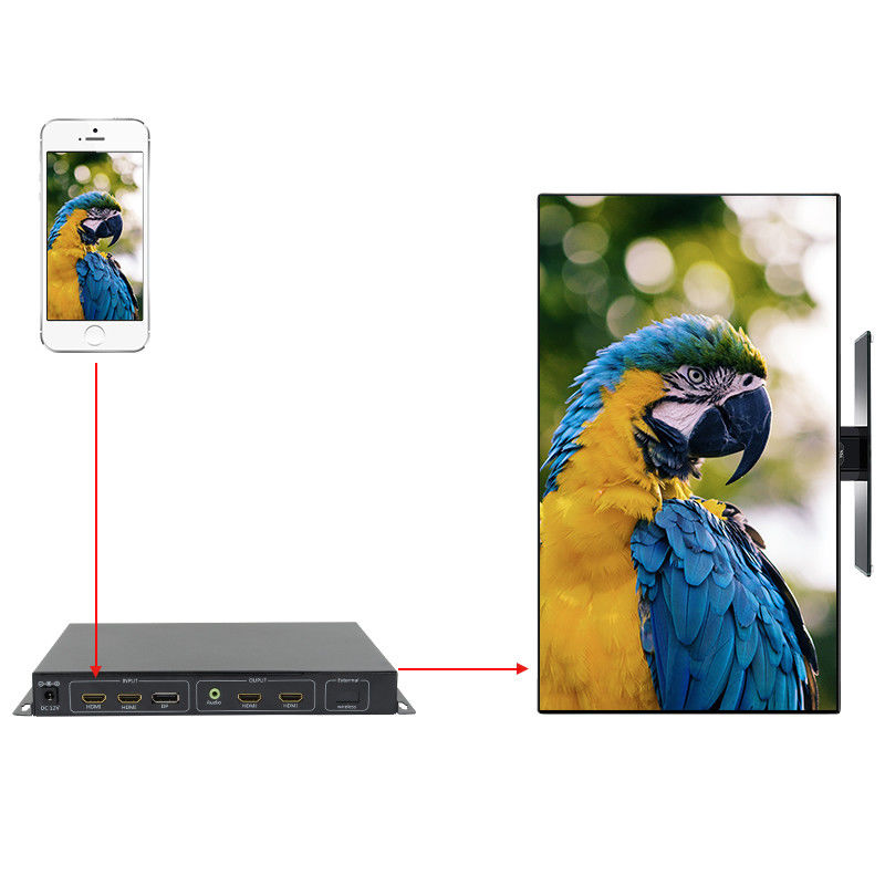 Màn hình điện thoại Bộ điều khiển treo tường video HDMI 90 180 Xoay 270 độ Bộ xử lý đa cửa sổ HDMI